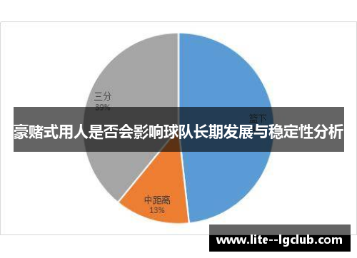 豪赌式用人是否会影响球队长期发展与稳定性分析