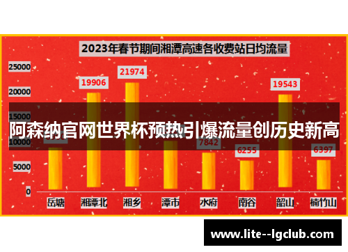 阿森纳官网世界杯预热引爆流量创历史新高